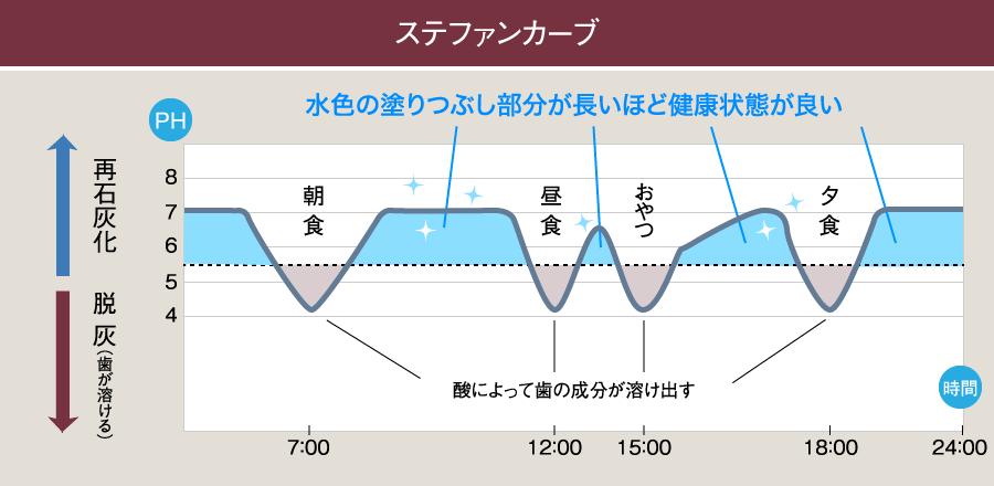 ステファンカーブ図挿入