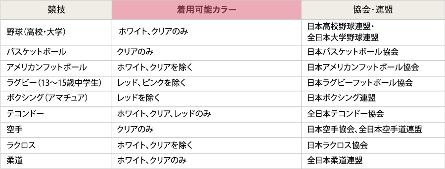 マウスガードカラー規定