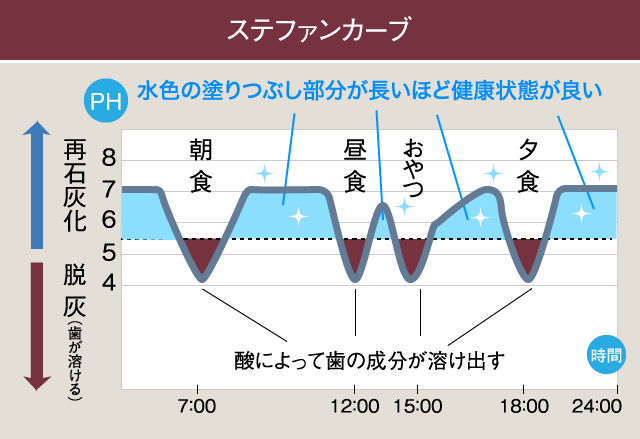 ステファンカーブ図挿入